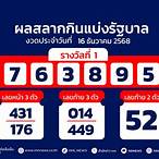 ใครถูกหวยรางวัลที่ 1 งวดนี้